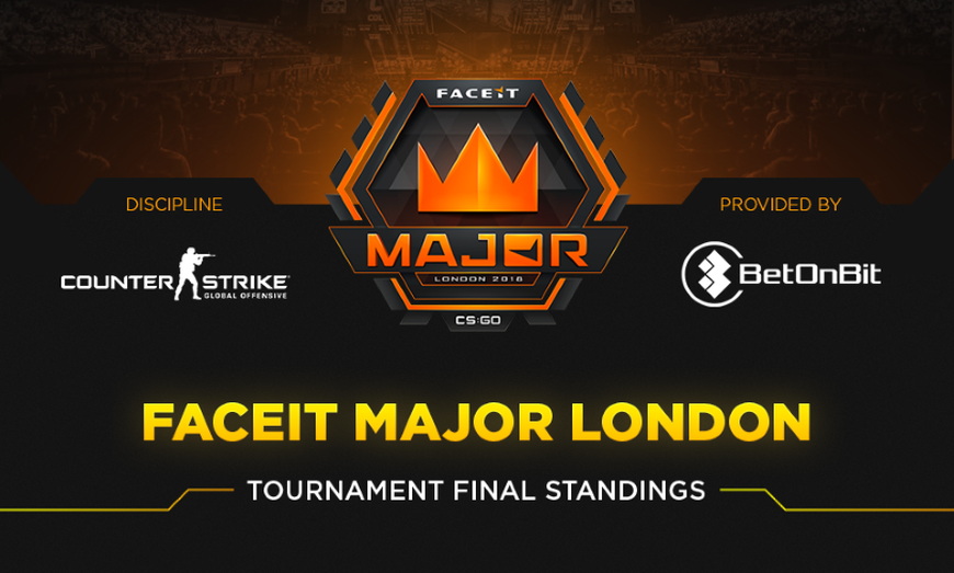 FACEIT Major London 2018 infographic written by Artem Uarabei Click